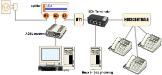ISN network